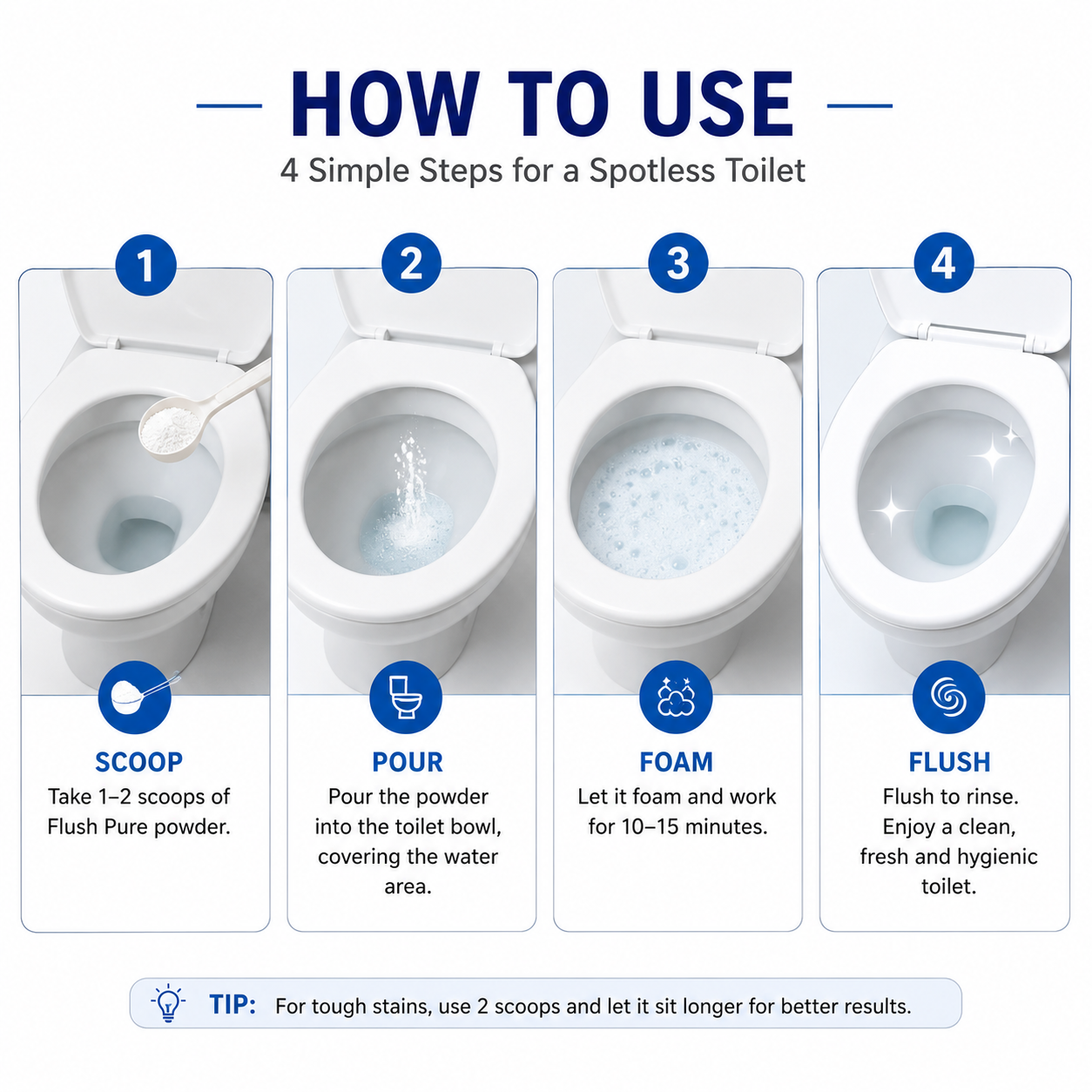FlushPure™ – India's Smart Toilet Hygiene Solution