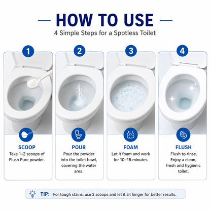 FlushPure™ – India's Smart Toilet Hygiene Solution